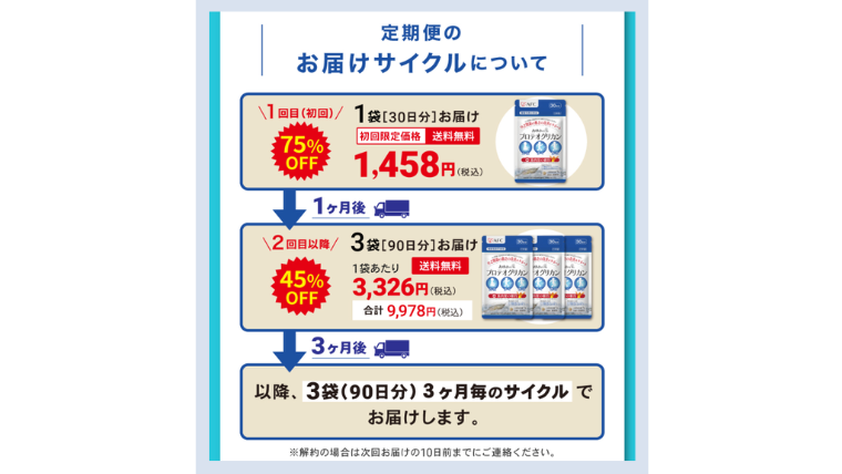 あゆみの宝キャンペーンページ 
配送サイクル